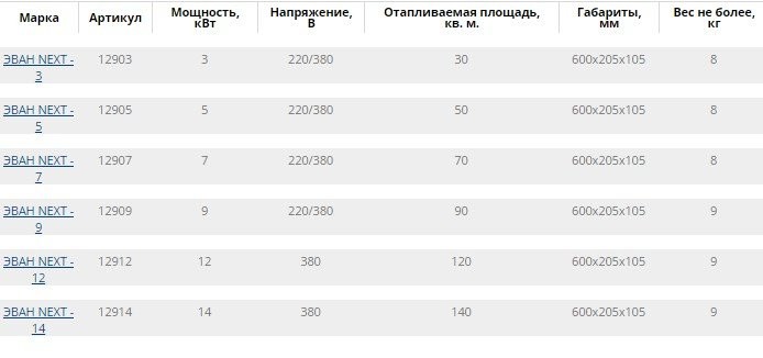 Электрический котел ЭВАН Next 9
